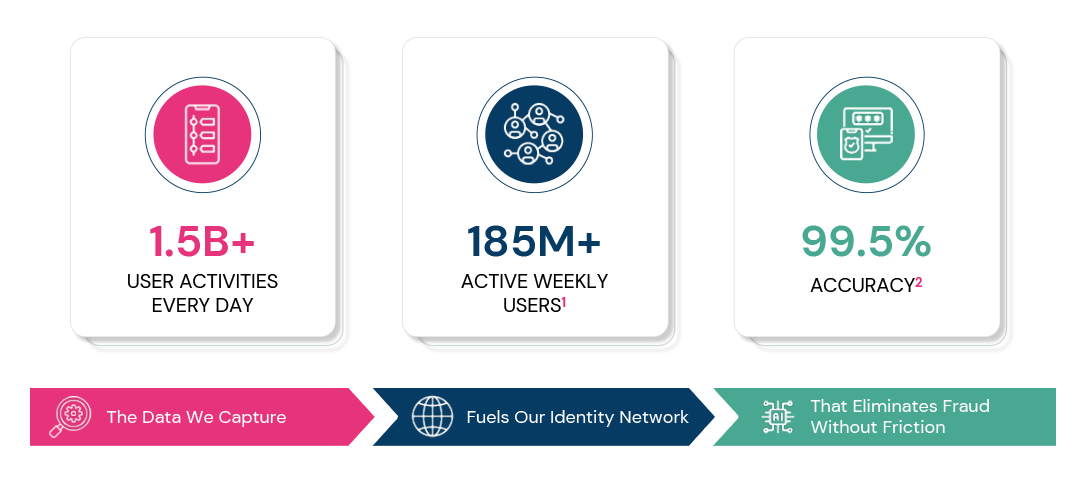 illustration of Deduce Identity Graph